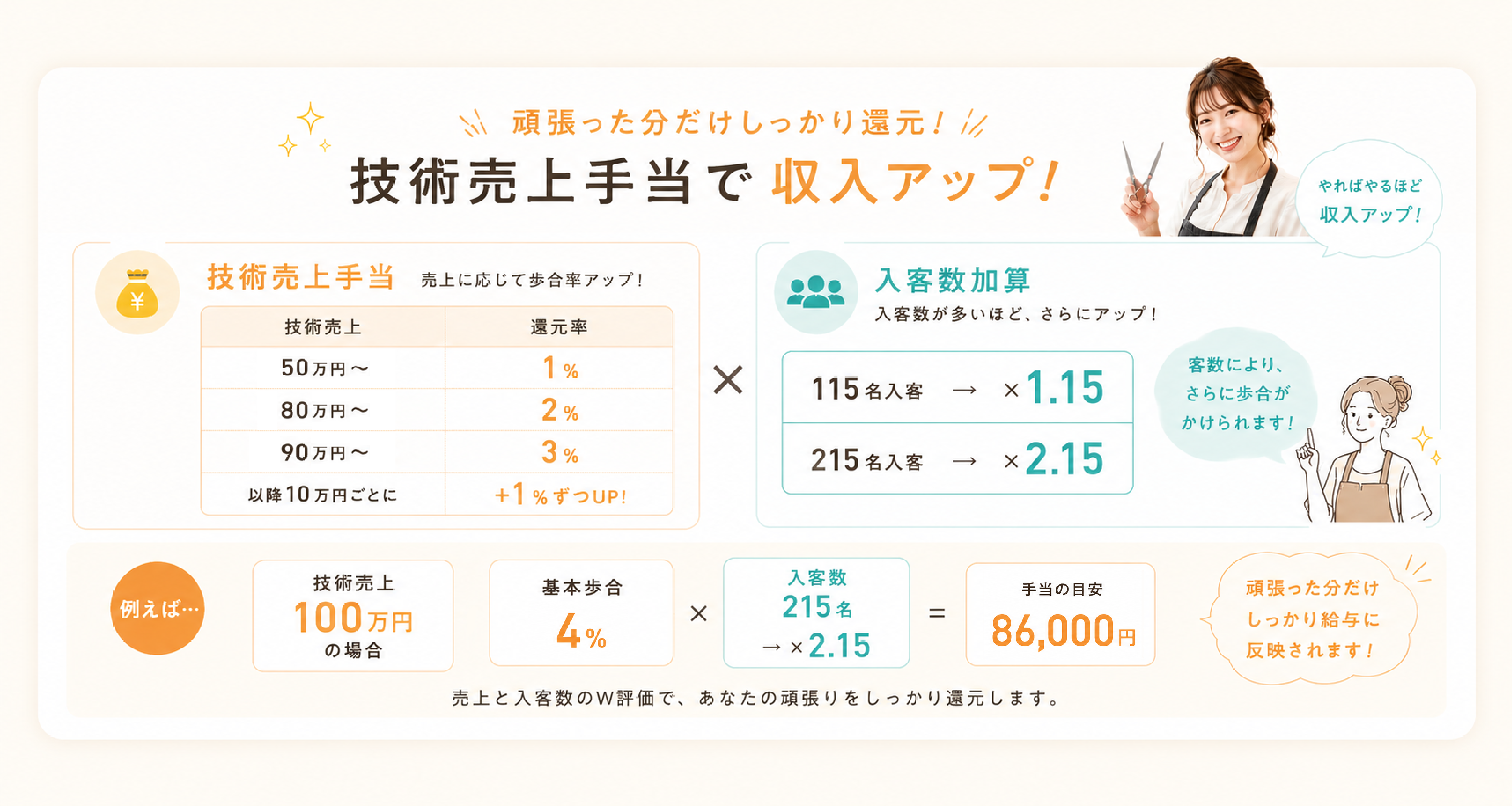 レスポンシブバナー
